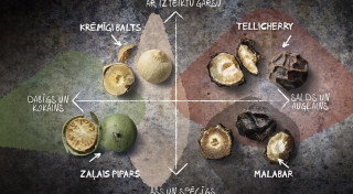 Kā atraisīt piparu īsto aromātu