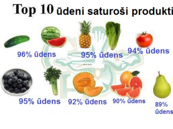 Foto: TOP 10 ūdeni saturoši produkti