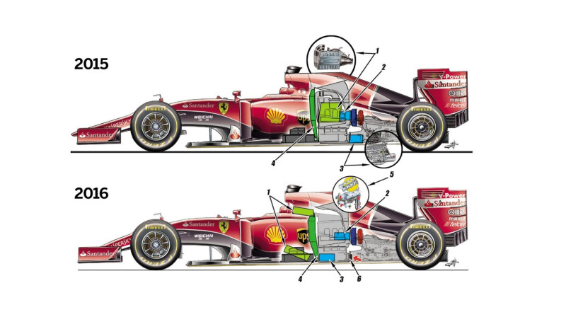 "Ferrari" 2015. un 2016. gada F1 modeļi
Foto: Giorgio Piola