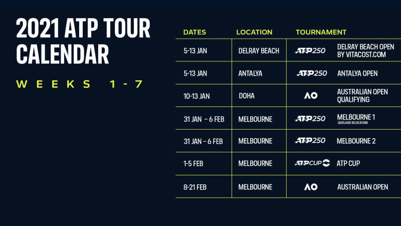 "Australian Open" sāksies 8. februārī, kvalifikācija notiks Dohā un Dubaijā