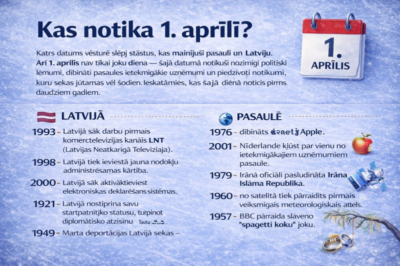 Kas noticis 1. aprīlī Latvijā un pasaulē pirms 25 gadiem un senāk?